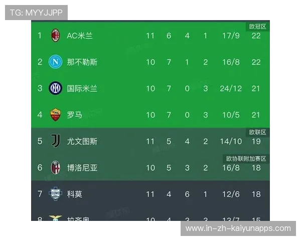 AC米兰传中命中率在赛季中创新高